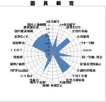 p-wan-graph-kokuminshin.jpg