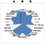 p-wan-graph-koumei.jpg
