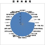 p-wan-graph-kyousan.jpg
