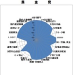 p-wan-graph-minshu.jpg