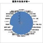 p-wan-graph-seikatsu.jpg